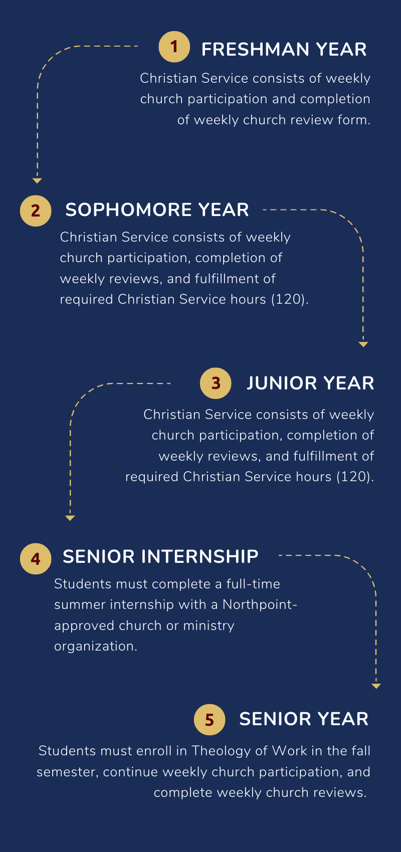 Christian Service Pathway (800 × 1700 px)